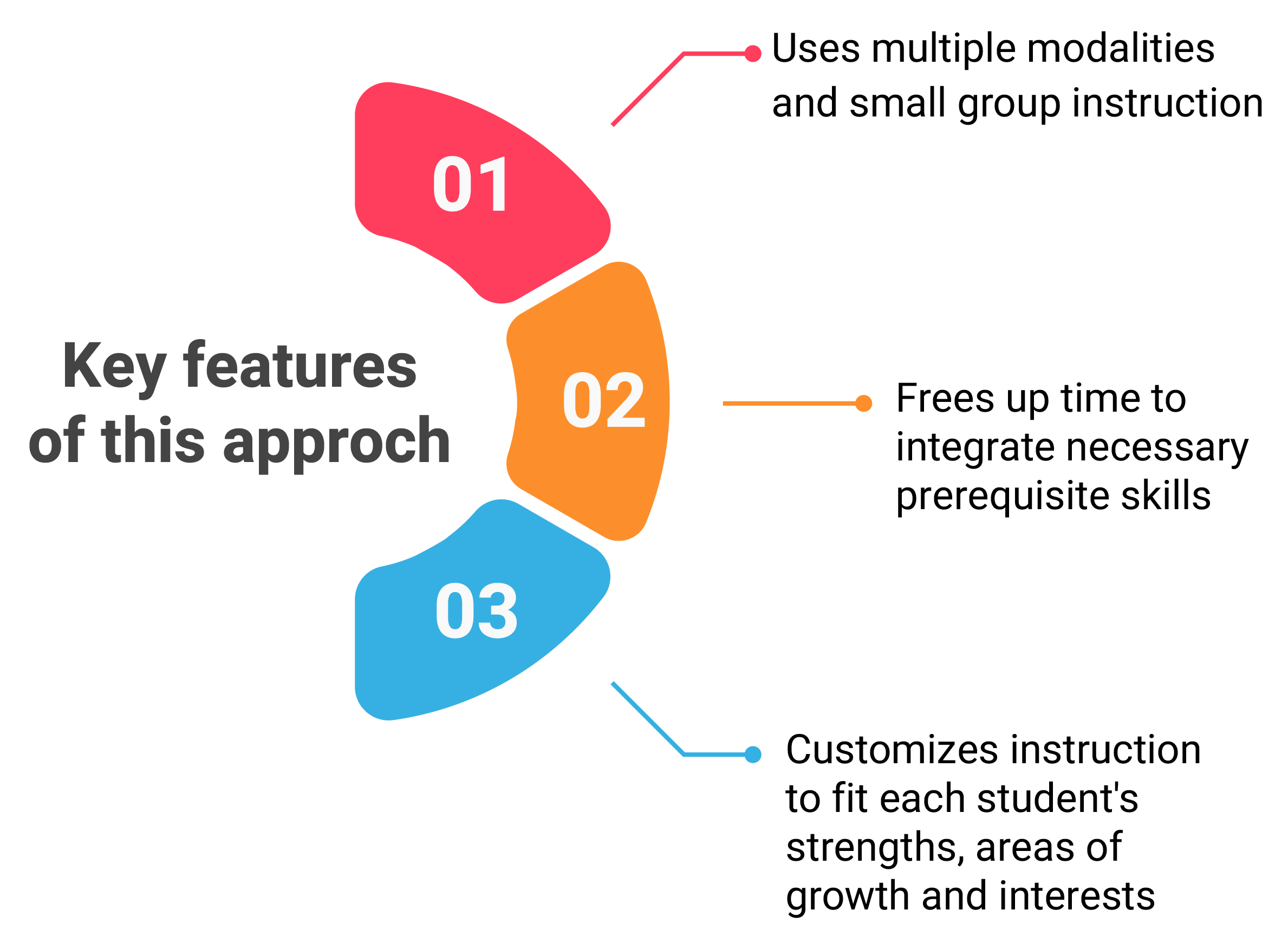 High Impact Tutoring in edtech 