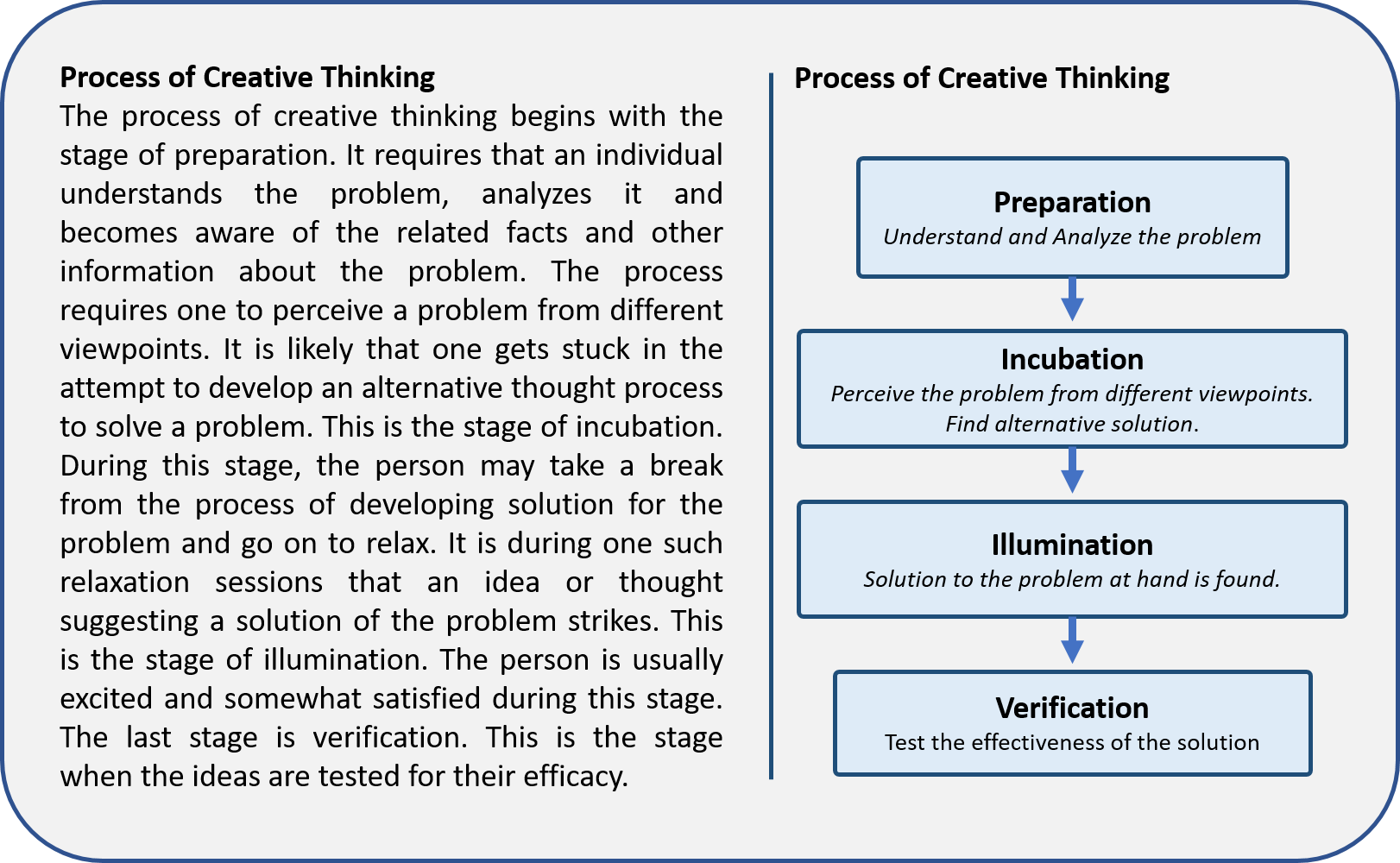 Visual learning Content in Psychology