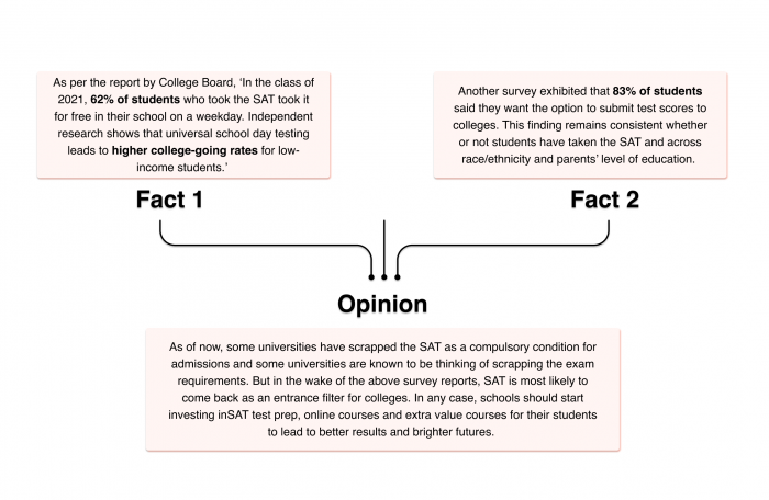 General Changes to the SAT (2)