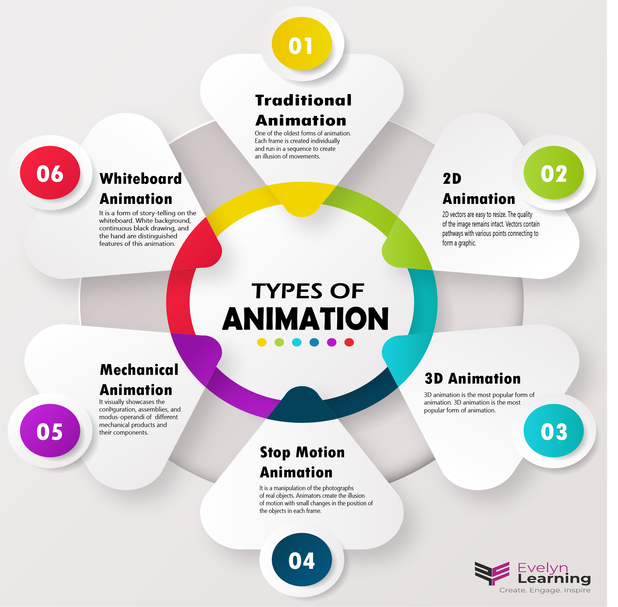Types of Animation