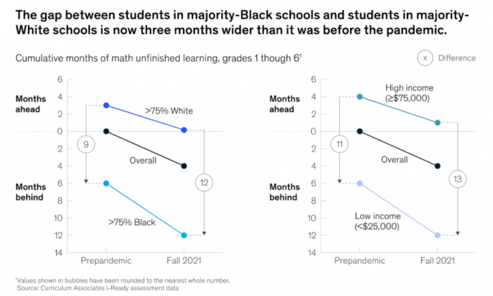 Omicron Effect on US Ed