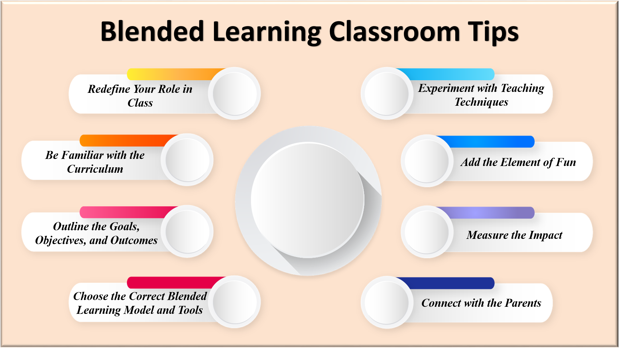 Blended Learning Tips