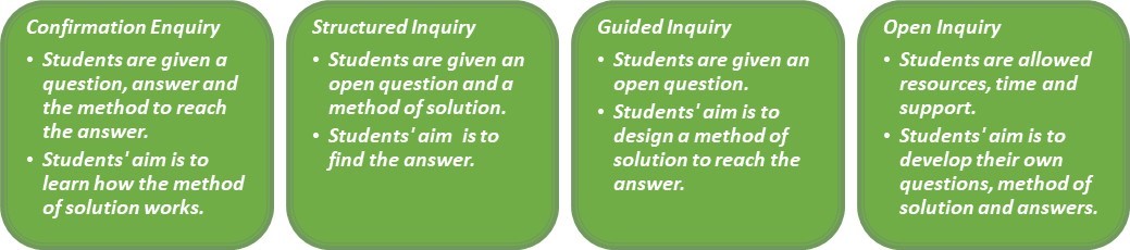 Inquiry Based Effective Pedagogical Practices