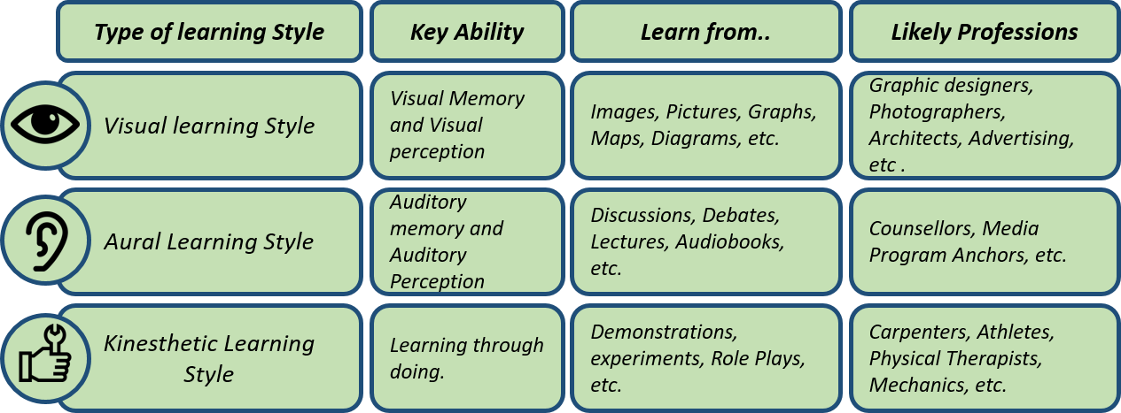 Solitary Learning Style Definition Summerindianweddingoutfitguest