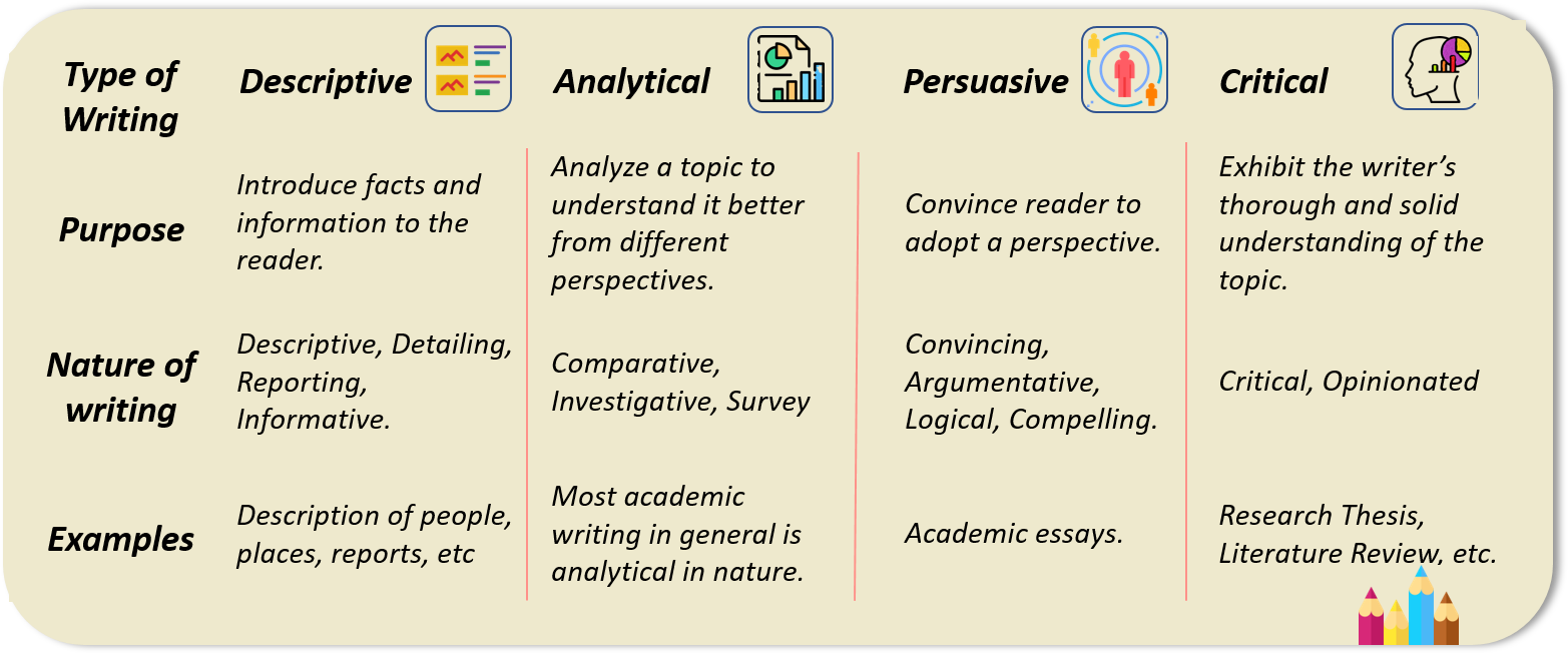  Common Types Of Academic Writing Learn How To Distinguish The 4 