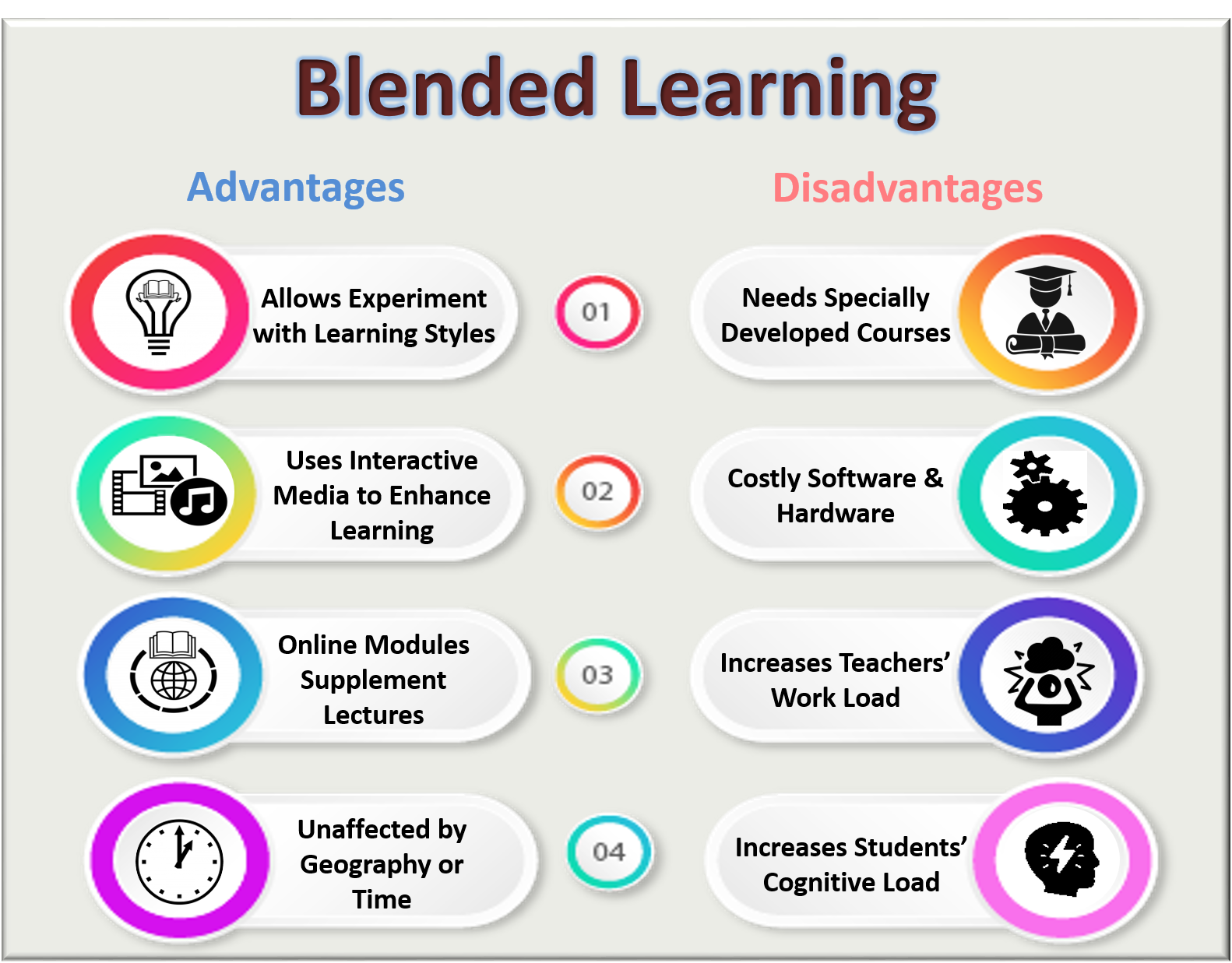 Blended Learning Important Things IISFvirtual