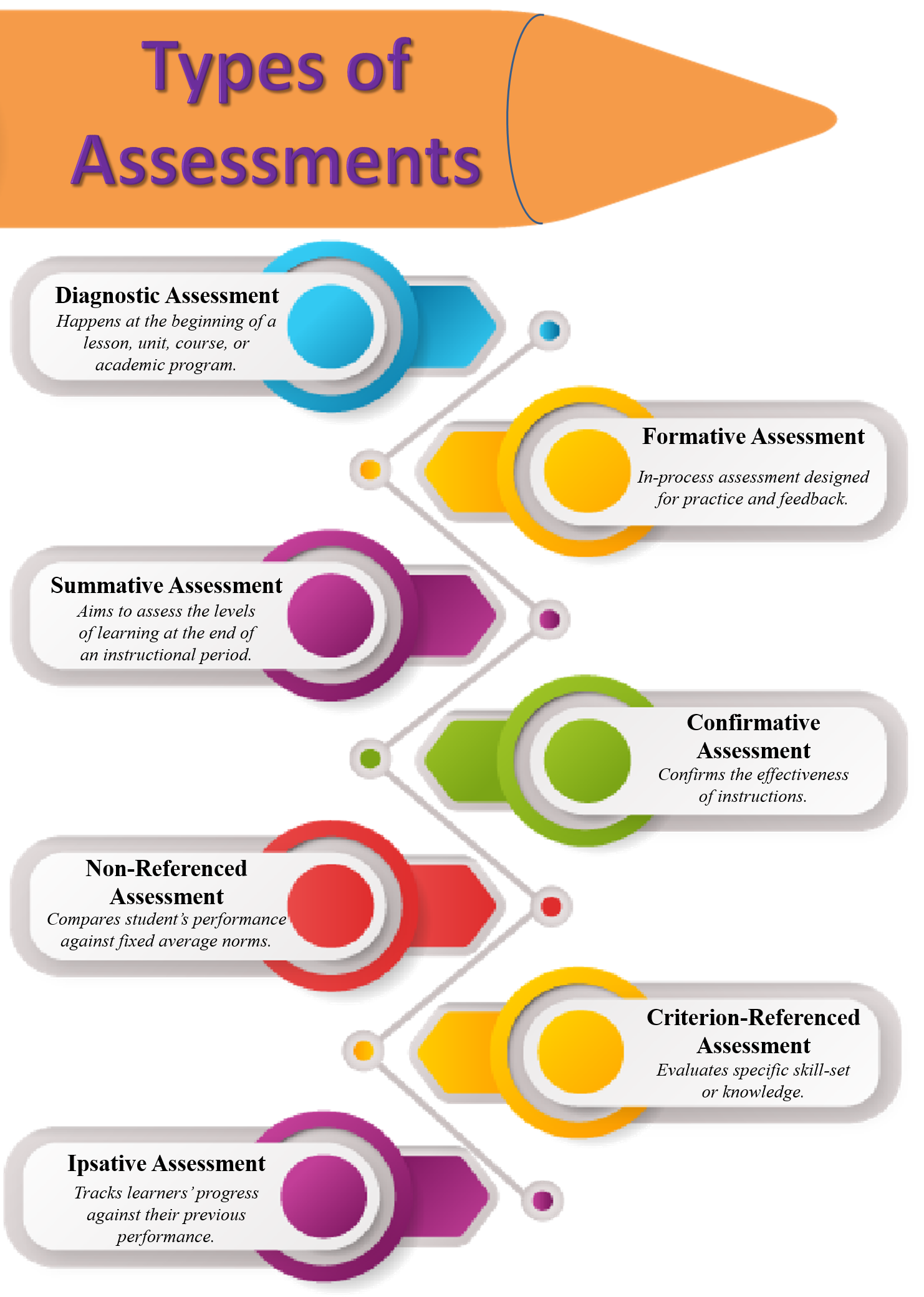 5 Assessment And Measurement Centenary University Course And 